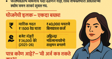 लाडकी बहीण योजना अंतर्गत महिलांसाठी बिनव्याजी कर्जाची सुवर्णसंधी